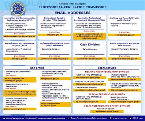 www.prc.gov.ph log in